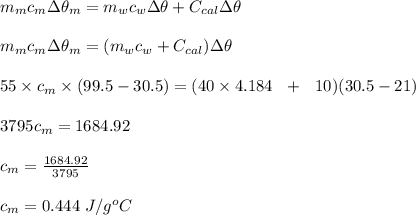 m_mc_m \Delta\theta_m= m_wc_w \Delta\theta+ C_{cal}\Delta\theta\\\\m_mc_m \Delta\theta_m = (m_wc_w + C_{cal})\Delta\theta\\\\55\times c_m \times (99.5- 30.5) = (40\times 4.184 \ \ + \ \ 10)(30.5-21)\\\\3795c_m = 1684.92\\\\c_m= \frac{1684.92}{3795} \\\\c_m = 0.444 \ J/g^o C