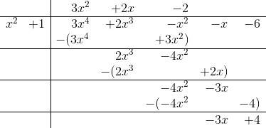 What is the reminder if f(x)=3x^4+2x^3-x^2-x-6 divide by x^2+1
