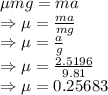 \mu mg=ma\\\Rightarrow \mu=\frac{ma}{mg}\\\Rightarrow \mu=\frac{a}{g}\\\Rightarrow \mu=\frac{2.5196}{9.81}\\\Rightarrow \mu=0.25683