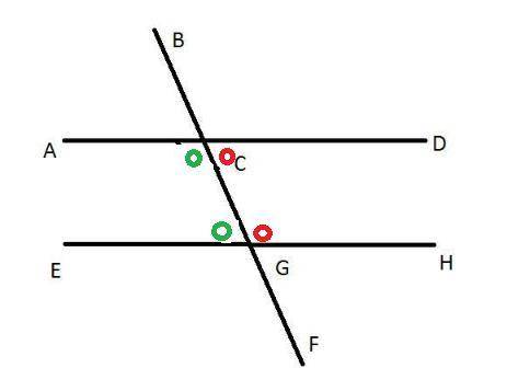Given:  ad and eh , transversal bf ∠acg and  are same side interior angles