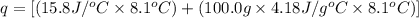 q=[(15.8J/^oC\times 8.1^oC)+(100.0g\times 4.18J/g^oC\times 8.1^oC)]