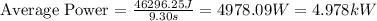\textrm{Average Power = }\frac{46296.25J}{9.30s}=4978.09W=4.978kW
