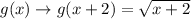 g(x)\rightarrow g(x+2)=\sqrt{x+2}