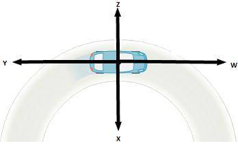 Acar drives toward the right over the top of a hill, as shown below. an illustration of car at the t