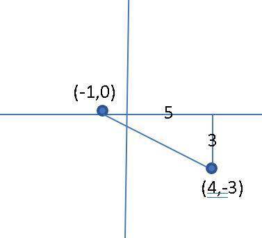 What is the length of a line segment ab with endpoints a(-1,0) and b(4,-3)?