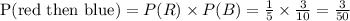 \text{P(red then blue)}=P(R)\times P(B)=\frac{1}{5}\times\frac{3}{10}=\frac{3}{50}