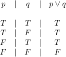 \begin{array}{ccccc}p&|&q&|&p\vee q\\ \\T&|&T&|&T\\T&|&F&|&T\\F&|&T&|&T\\F&|&F&|&F\end{array}