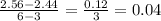 \frac{2.56-2.44}{6-3}=\frac{0.12}{3}=0.04