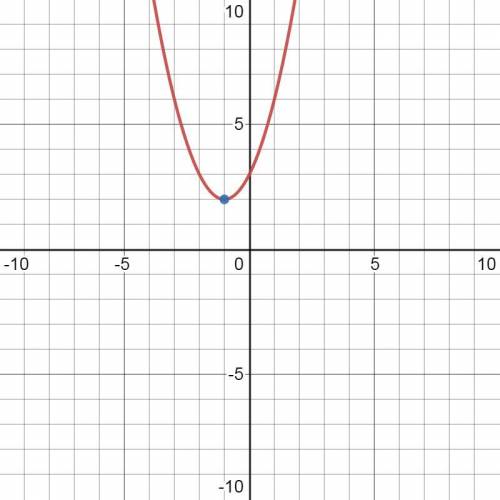 What are the advantages of switching a quadratic function from standard form into vertex form