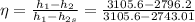 \eta = \frac{h_1-h_2}{h_1-h_{2s}} = \frac{3105.6-2796.2}{3105.6-2743.01}
