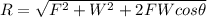 R=\sqrt {F^{2}+W^{2}+2FWcos\theta}