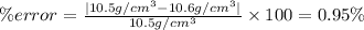 \% error=\frac{|10.5 g/cm^3-10.6 g/cm^3|}{10.5 g/cm^3}\times 100=0.95\%