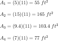 A_1=(5)(11)=55\ ft^2\\\\A_2=(15)(11)=165\ ft^2\\\\A_3=(9.4)(11)=103.4\ ft^2\\\\A_4=(7)(11)=77\ ft^2
