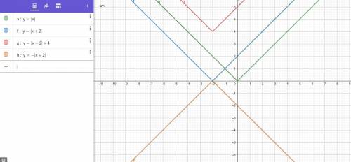 3. work on the following coordinate plan to graph the following functions:  a. graph the follow abso
