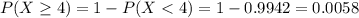 P(X \geq 4) = 1 - P(X < 4) = 1 - 0.9942 = 0.0058