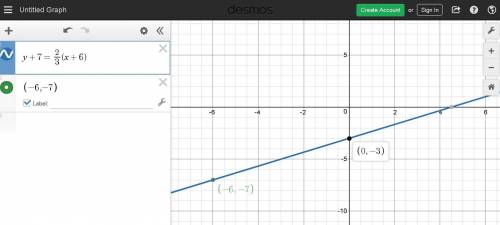 What linear function represents the line given by the point slope equation y+7= 2/3(x+6)?