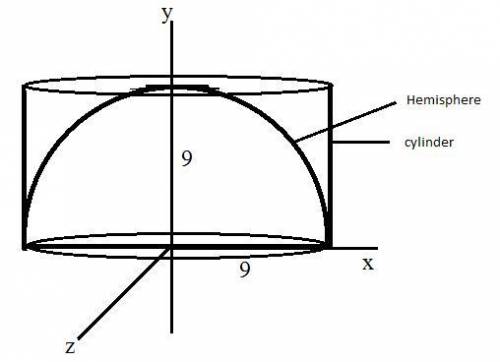 Ahemisphere of radius 9 sits on a horizontal plane. a cylinder stands with its axis vertical, the ce