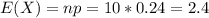 E(X) = np = 10*0.24 = 2.4