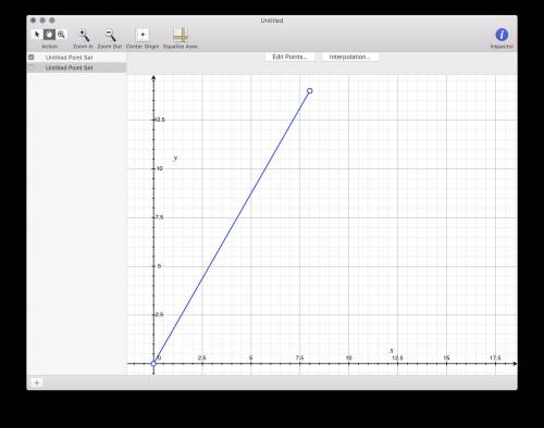 The graph shows a proportional relationship. a graph with a line running through coordinates (0,0) a