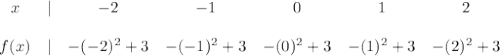 \bf \begin{array}{ccccccc}&#10;x&|&-2&-1&0&1&2&#10;\\ \quad \\&#10;&#10;f(x)&|&-(-2)^2+3&-(-1)^2+3&-(0)^2+3&-(1)^2+3&-(2)^2+3&#10;\end{array}