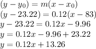 (y-y_0)=m(x-x_0)\\(y-23.22)=0.12(x-83)\\y-23.22=0.12x-9.96\\y=0.12x-9.96+23.22\\y=0.12x+13.26