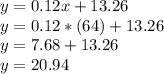 y=0.12x+13.26\\y=0.12*(64)+13.26\\y=7.68+13.26\\y=20.94