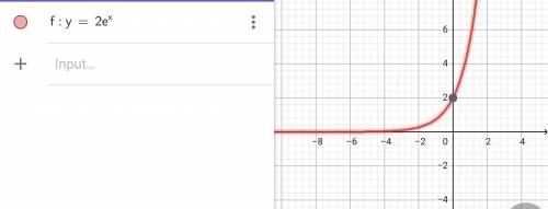 What is the domain of the function y = 2e^x graphed below