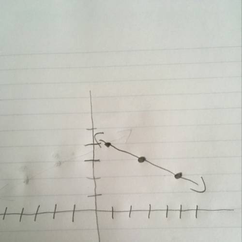 Graph the following lines. y=3x+1 y+-1/2x+4