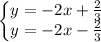 \left\{\begin{matrix}y=-2x+\frac{2}{3} & \\ y=-2x-\frac{2}{3} & \end{matrix}\right.