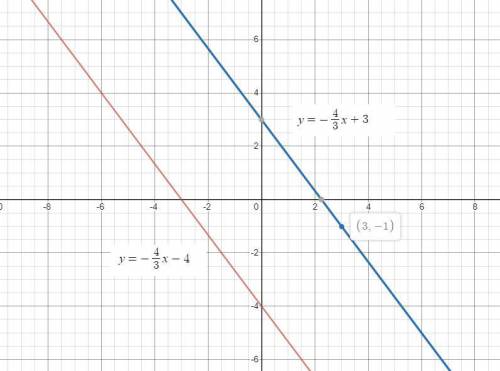Which of the following equations defines a line that is parallel to the line y=-4/3x-4 and passes th