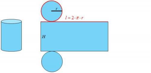 Explain how to derive the surface area formula of a cylinder:  2πr^2 + 2πrh