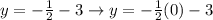 y=-\frac{1}{2}-3\rightarrow y=-\frac{1}{2}(0)-3