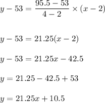 y-53=\dfrac{95.5-53}{4-2}\times (x-2)\\\\\\y-53=21.25(x-2)\\\\y-53=21.25x-42.5\\\\y=21.25-42.5+53\\\\y=21.25x+10.5