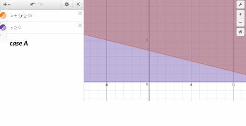The graph below shows the solution to a system of inequalitieswhich of the following inequalities is