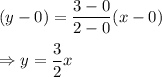 (y-0)=\dfrac{3-0}{2-0}(x-0)\\\\\Rightarrow y=\dfrac{3}{2}x