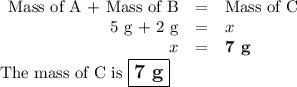 \begin{array}{rcl}\text{Mass of A + Mass of B} & = & \text{Mass of C} \\\text{5 g + 2 g} & = & x\\x& = & \textbf{7 g}\\\end{array}\\\text{The mass of C is $\large \boxed{\textbf{7 g}}$}