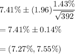 7.41\%\pm (1.96)\dfrac{1.43\%}{\sqrt{392}}\\\\=7.41\%\pm 0.14\%\\\\=(7.27\%, 7.55\%)