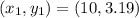 (x_1,y_1)=(10,3.19)