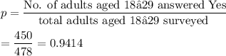 p=\dfrac{\text{No. of adults aged 18–29 answered Yes}}{\text{total adults aged 18–29 surveyed }}\\\\=\dfrac{450}{478}=0.9414