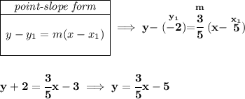 \bf \begin{array}{|c|ll} \cline{1-1} \textit{point-slope form}\\ \cline{1-1} \\ y-y_1=m(x-x_1) \\\\ \cline{1-1} \end{array}\implies y-\stackrel{y_1}{(-2)}=\stackrel{m}{\cfrac{3}{5}}(x-\stackrel{x_1}{5}) \\\\\\ y+2=\cfrac{3}{5}x-3\implies y=\cfrac{3}{5}x-5