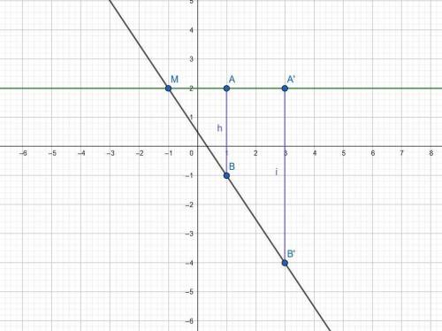 Ab was dilated by scale factor of 2 to create a'b', which point is the center of dilation?  o n m l
