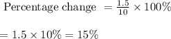\begin{array}{l}{\text { Percentage change }=\frac{1.5}{10} \times 100 \%} \\\\ {=1.5 \times 10 \%=15 \%}\end{array}