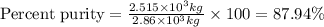 \text{Percent purity}=\frac{2.515\times 10^3kg}{2.86\times 10^3kg}\times 100=87.94\%