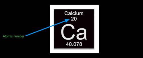 What is the atomic number of calcuim