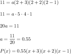 11=a(2+3)(2+2)(2-1)\\ \\11=a\cdot 5\cdot 4\cdot 1\\ \\20a=11\\ \\a=\dfrac{11}{20}=0.55\\ \\P(x)=0.55(x+3)(x+2)(x-1)