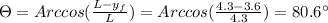 \Theta = Arccos (\frac {L - y_{f}}{L}) = Arccos (\frac {4.3 - 3.6}{4.3}) = 80.6^\circ
