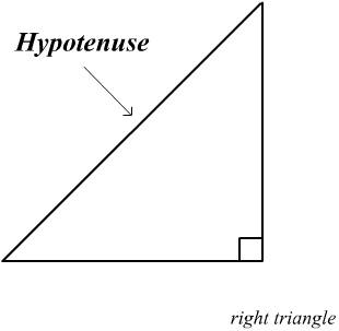 Where is the hypotenuse located on a right triangle?