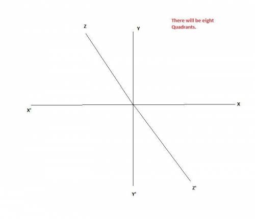 Describe the location of point (7,-7,-4) in three-dimensional coordinate space