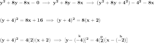 \bf y^2+8y-8x=0\implies y^2+8y=8x\implies (y^2+8y+4^2)-4^2=8x&#10;\\\\\\&#10;(y+4)^2=8x+16\implies (y+4)^2=8(x+2)&#10;\\\\\\&#10;(y+4)^2=4(2)(x+2)\implies [y-\stackrel{k}{(-4)}]^2=4(\stackrel{p}{2})[x-(\stackrel{h}{-2})]