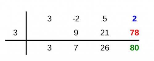 Use synthetic division to determine whether the number k is an upper or lower bound (as specified) f